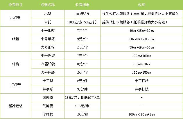 广饶县到进贤物流专线