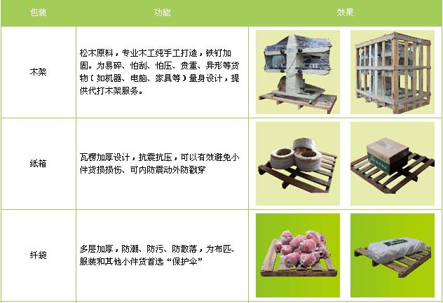广饶县到进贤物流专线